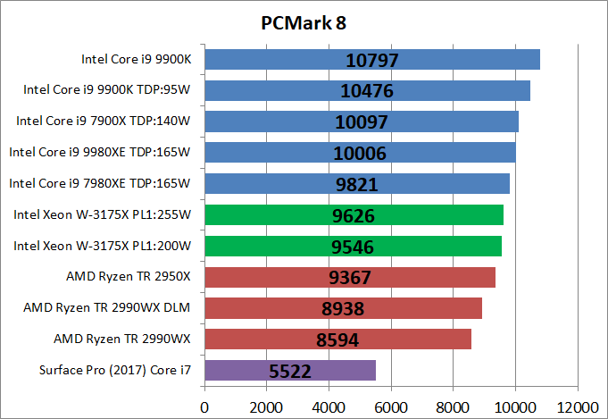 Intel Xeon W-3175X__bench_PCM8