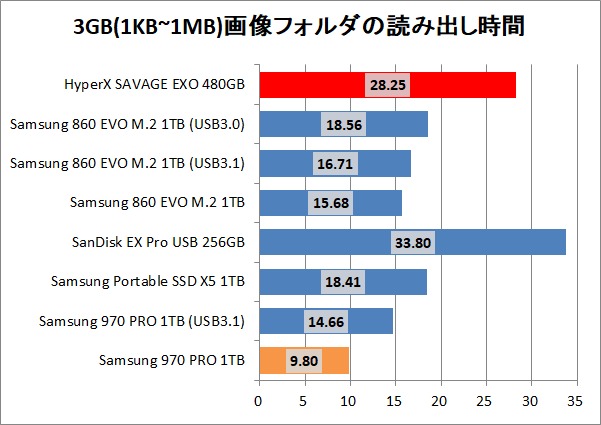 Kingston HyperX SAVAGE EXO 480GB_copy_pic3g_read