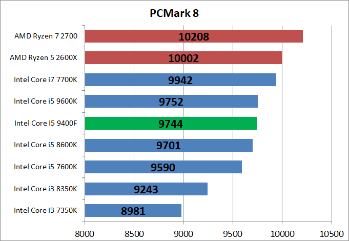 Core i5 9400F_bench_pcm8