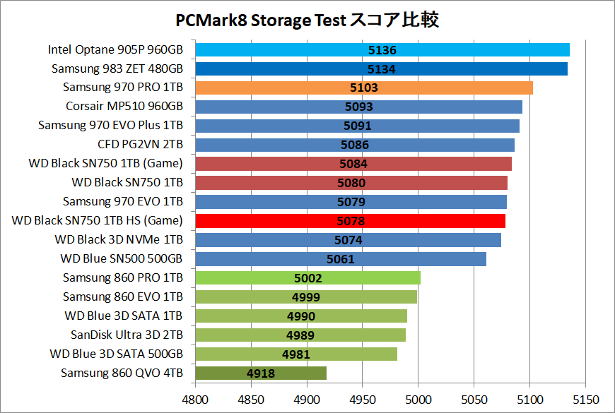 WD Black SN750 NVMe SSD 1TB HS_PCM8cp