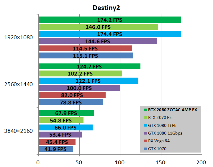 ZOTAC GAMING GeForce RTX 2080 AMP Extreme_game_des2