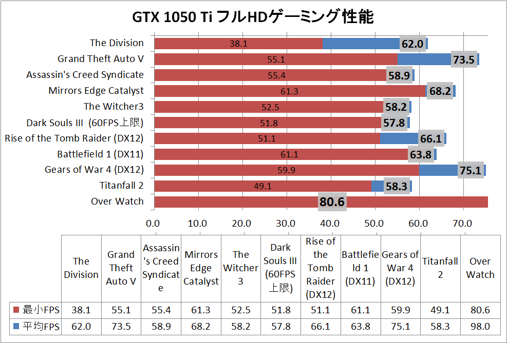 game_GTX1050Ti
