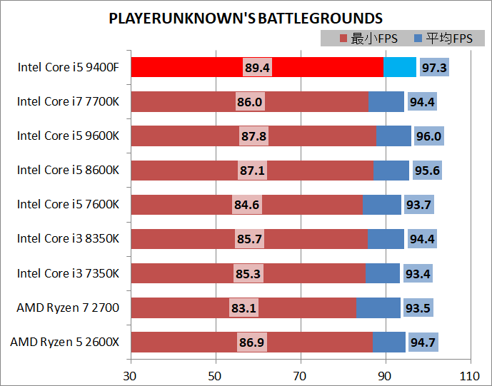 Core i5 9400F_game_3840_pubg