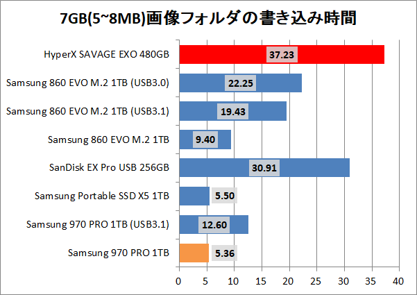 Kingston HyperX SAVAGE EXO 480GB_copy_pic7g_write