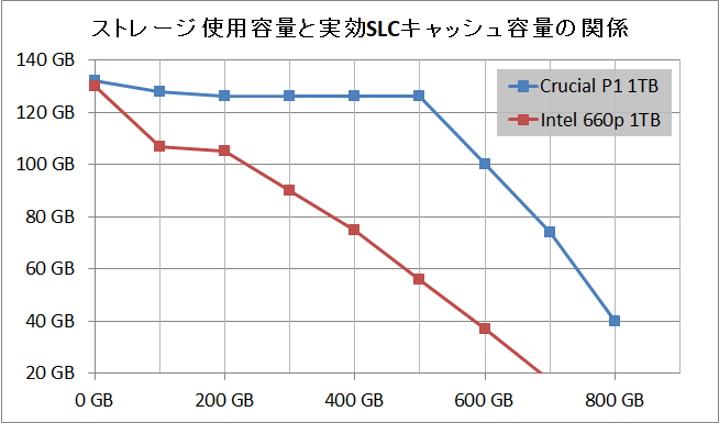 Crucial P1 1TB_SLC cache