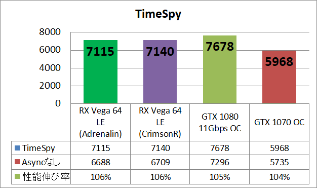 Radeon RX Vega 64 Limited Edition(Adrenalin)_bench_ts