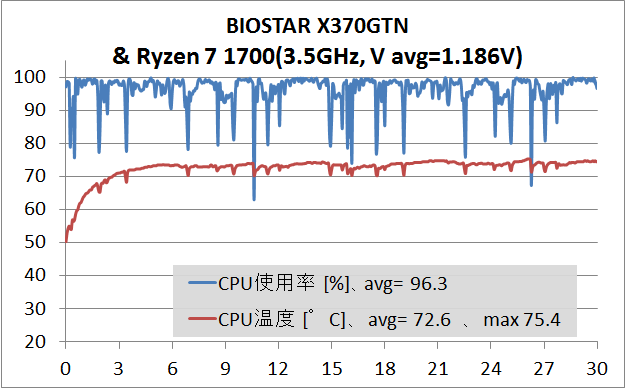 BIOSTAR X370GTN_test (4)