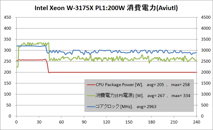 Intel Xeon W-3175X_PL200W_power_aviutl