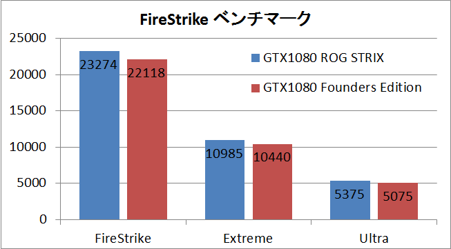 GTX1080STRIX_fs