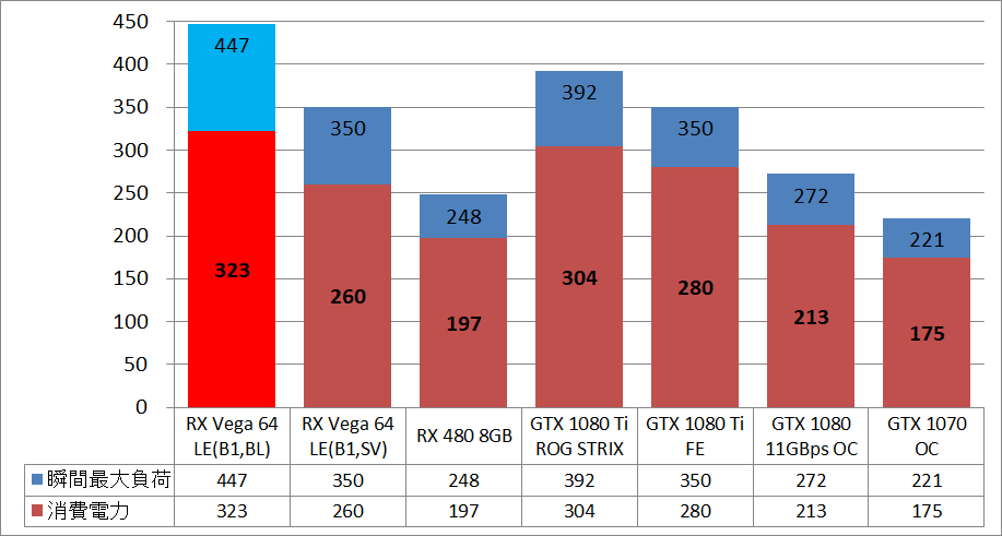 Radeon RX Vega 64 Limited Edition_power