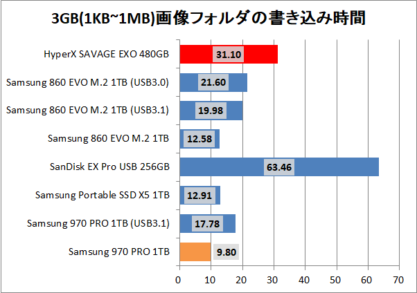 Kingston HyperX SAVAGE EXO 480GB_copy_pic3g_write