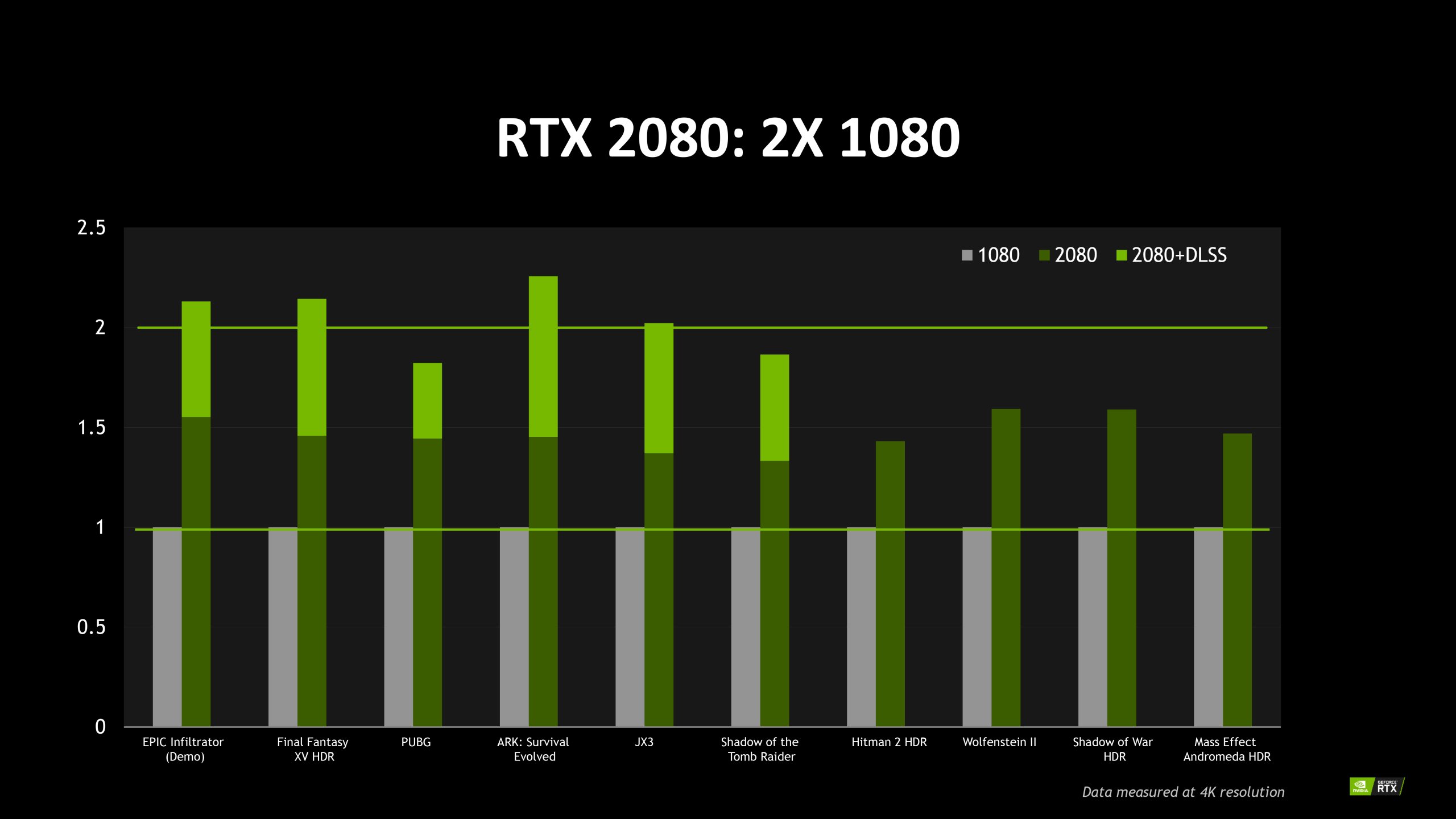 [Turing]NVIDIA Geforce RTX20XX総合 Part19 	YouTube動画>4本 ->画像>15枚 