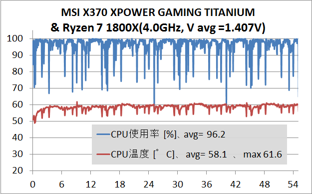 MSI X370 XPOWER GAMING TITANIUM_stress_test_2