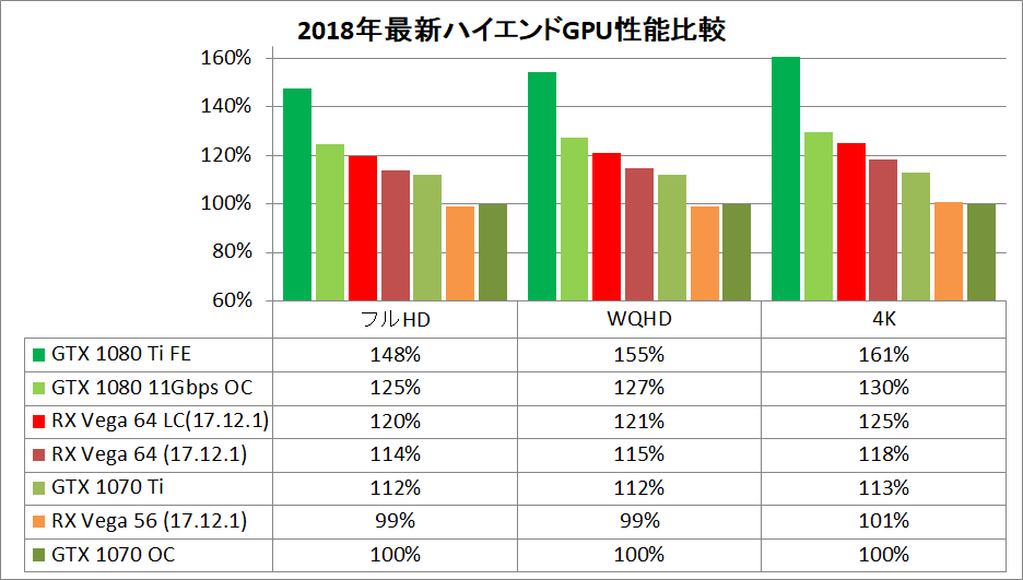GPU_PefSum_2018