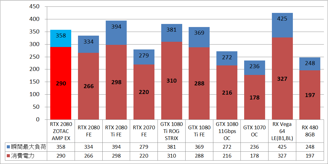 ZOTAC GAMING GeForce RTX 2080 AMP Extreme_power