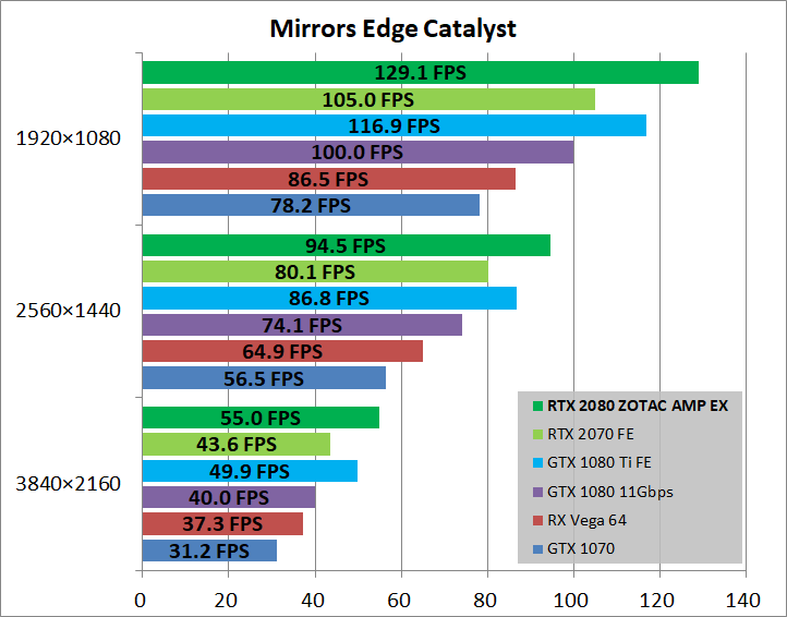 ZOTAC GAMING GeForce RTX 2080 AMP Extreme_game_mec