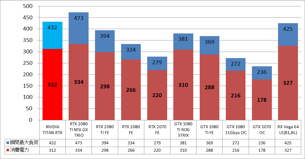 NVIDIA TITAN RTX_power