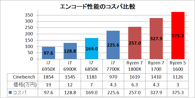 ryzen5_cost_per