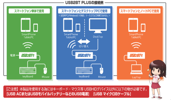 USB2BT PLUS (2)