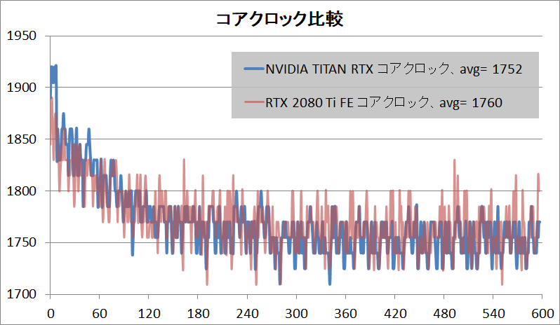 NVIDIA TITAN RTX_clock