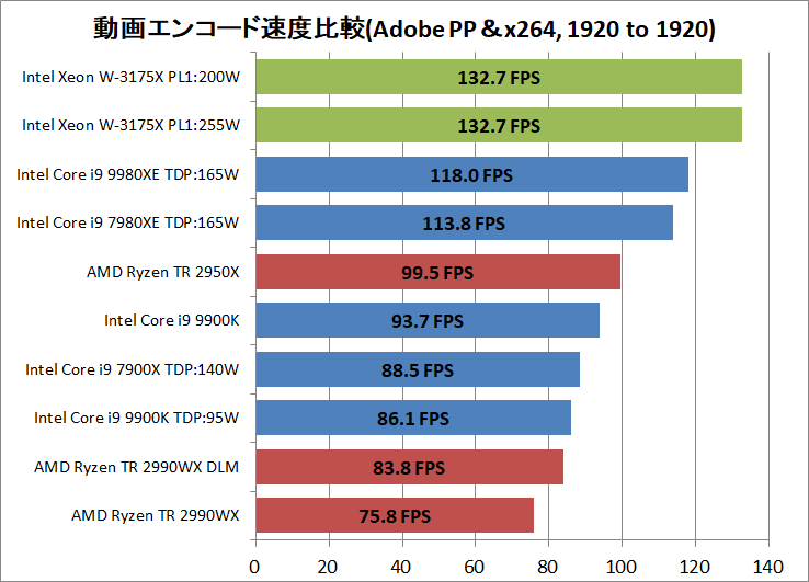 Intel Xeon W-3175X_encode_AdobePP_x264_1920-1920