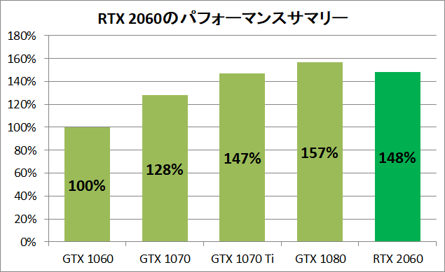RTX 2060 pefsum