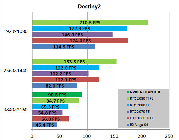 NVIDIA TITAN RTX_game_des2