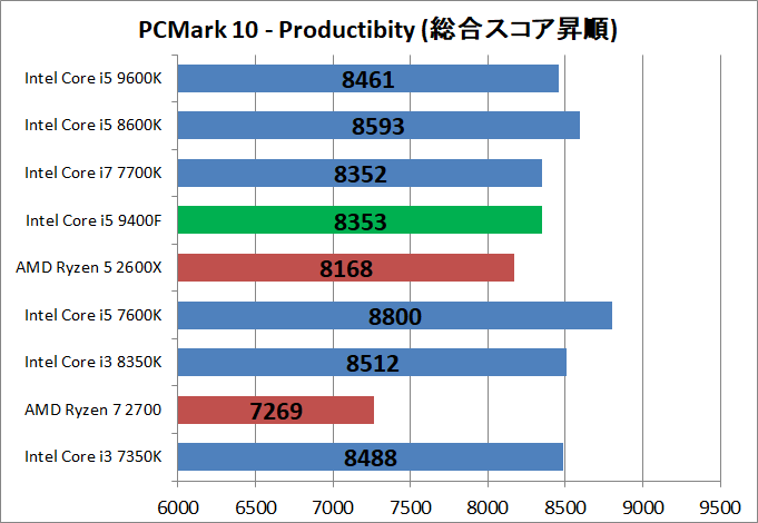 Core i5 9400F_bench_pcm10_3