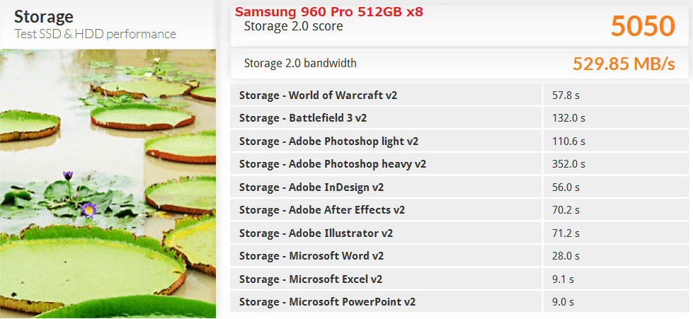 960 Pro x8_Hyper M2 x16(RAID)_PCM