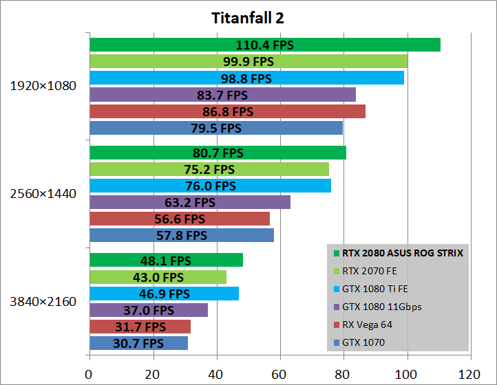 ASUS ROG-STRIX-RTX2080-O8G-GAMING_game_tf2