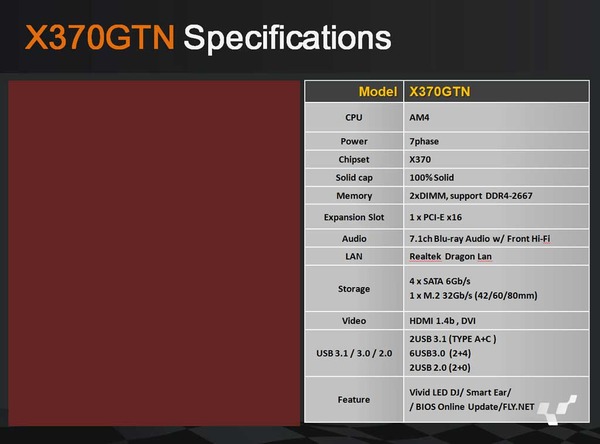 Biostar-AM4-Motherboard_X370GTN