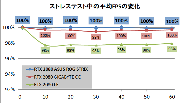 ASUS ROG-STRIX-RTX2080-O8G-GAMING_stress_fps