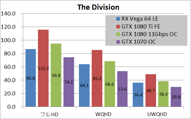 Radeon RX Vega 64 Limited Edition_game_div