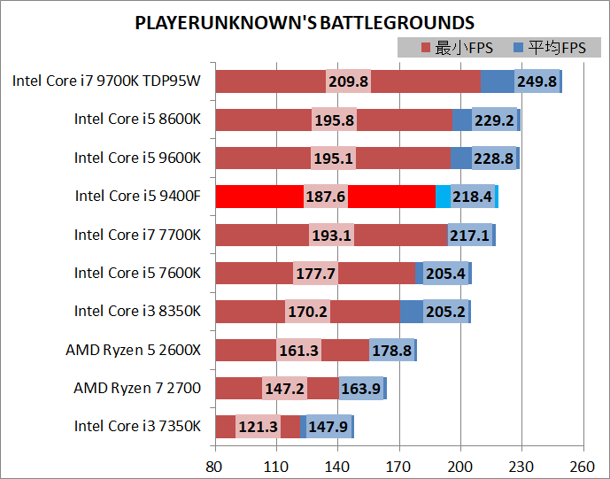 Core i5 9400F_game_1920_pubg