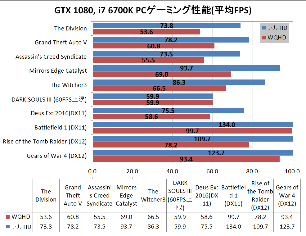 game_GTX1080