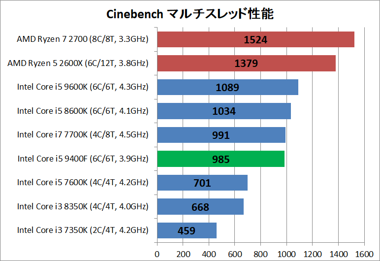 Core i5 9400F_rendering_cinebench_multi