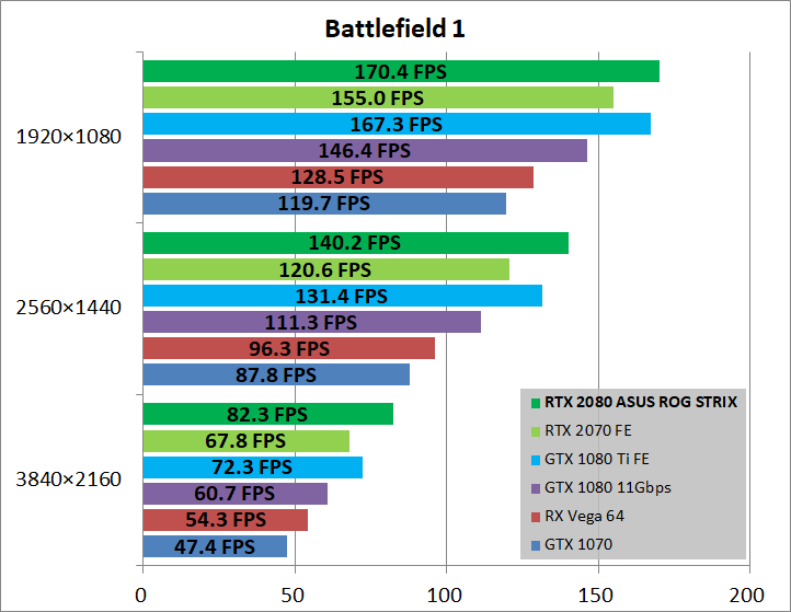ASUS ROG-STRIX-RTX2080-O8G-GAMING_game_bf1
