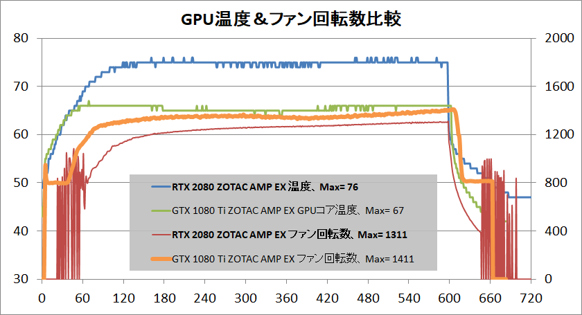 ZOTAC GAMING GeForce RTX 2080 AMP Extreme_temp2