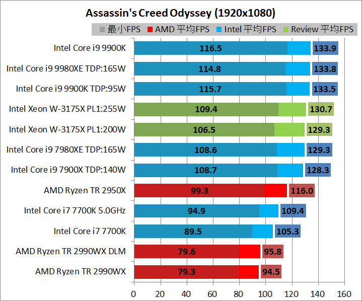 Intel Xeon W-3175X_game_1920_aco