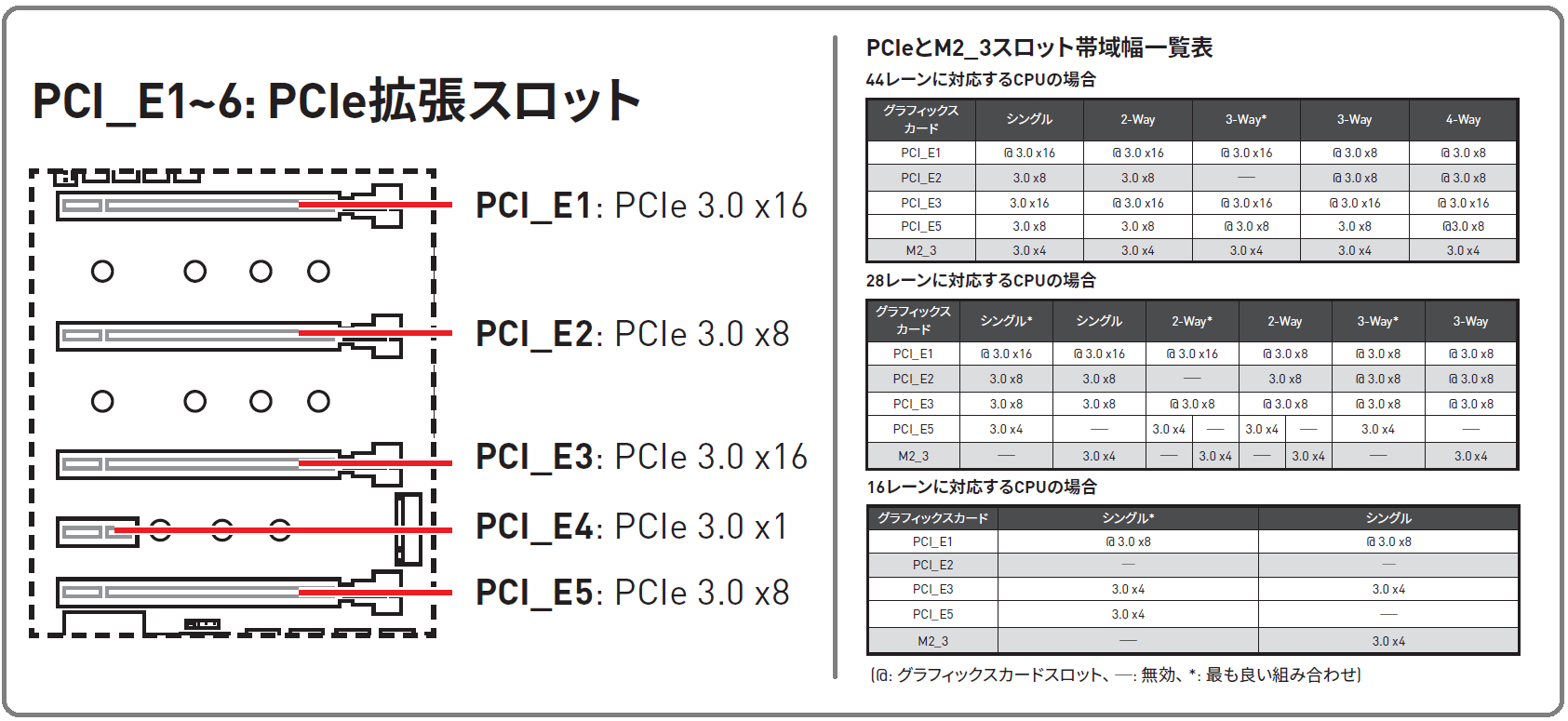 MSI X299 XPOWER GAMING AC_PCI-E