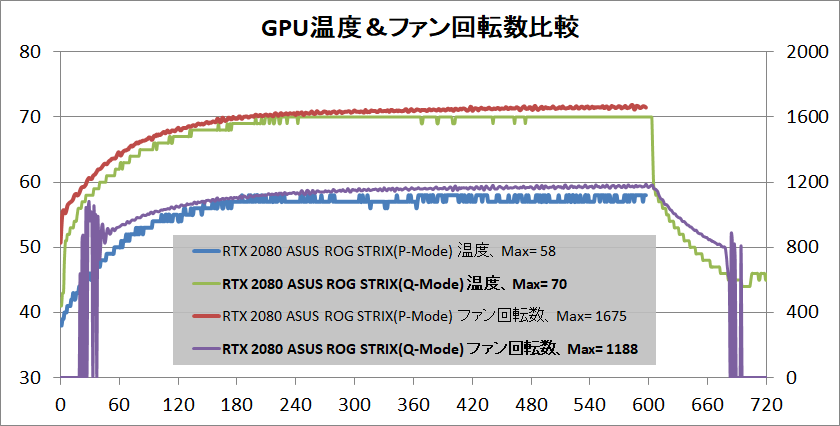 ASUS ROG-STRIX-RTX2080-O8G-GAMING_temp_2