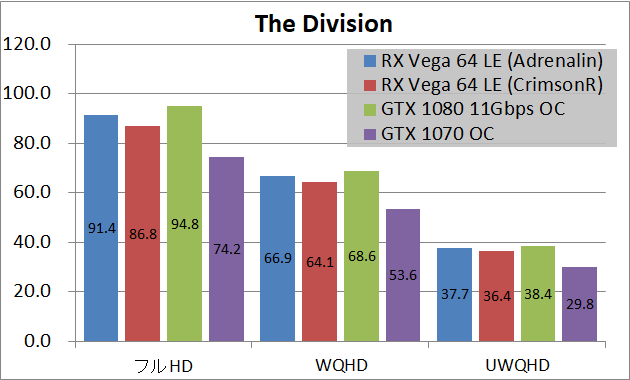 Radeon RX Vega 64 Limited Edition(Adrenalin)_game_div