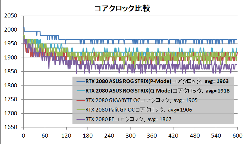 ASUS ROG-STRIX-RTX2080-O8G-GAMING_clock