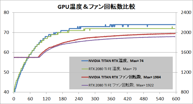 NVIDIA TITAN RTX_temp