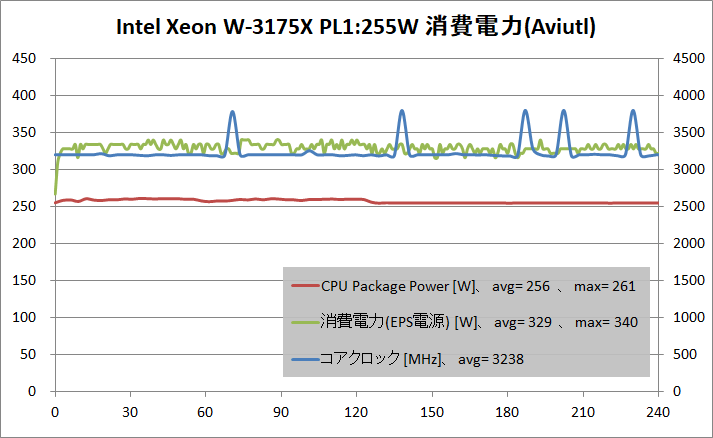 Intel Xeon W-3175X_PL255W_power_aviutl