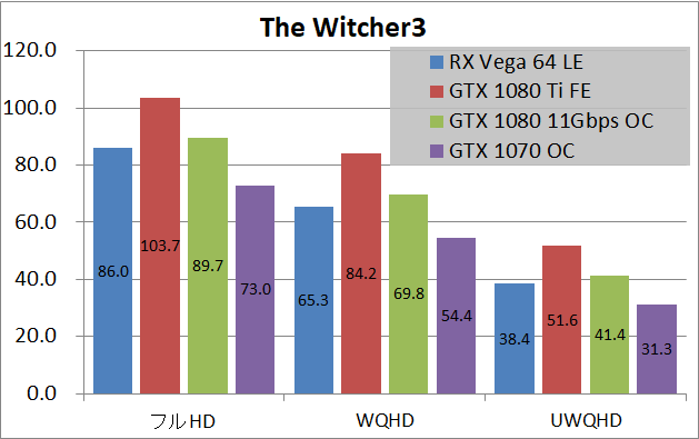 Radeon RX Vega 64 Limited Edition_game_wit3