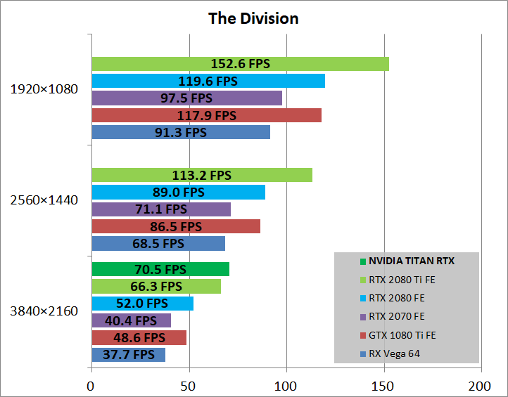 NVIDIA TITAN RTX_game_div