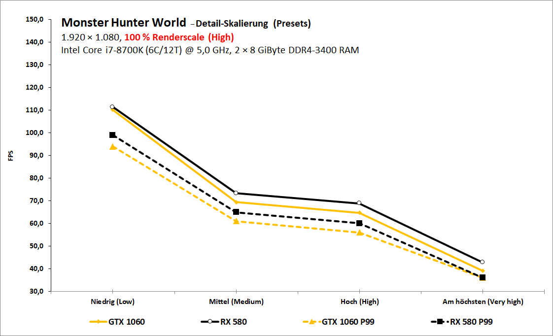 Monster-Hunter-World-Detail-Scaling-1080p-pcgh