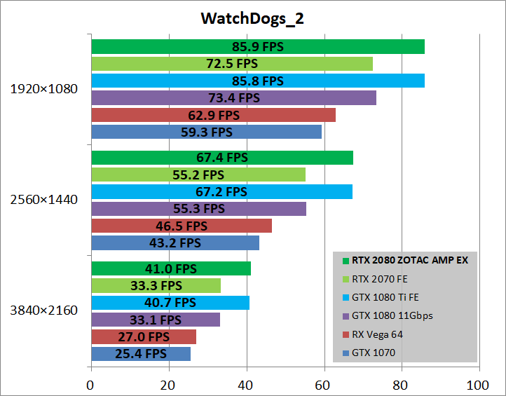 ZOTAC GAMING GeForce RTX 2080 AMP Extreme_game_wd2