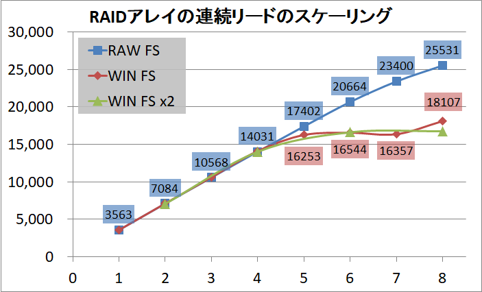 Ryzen Threadripper NVMe RAID_iometor